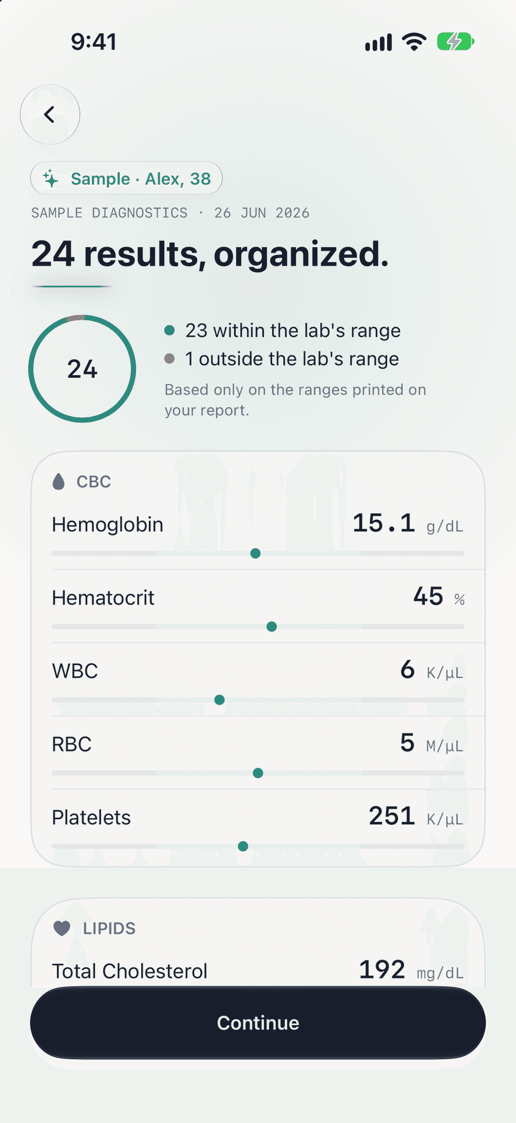 Meridian after reading a sample report: 24 results, organized, with 23 inside the lab’s range.