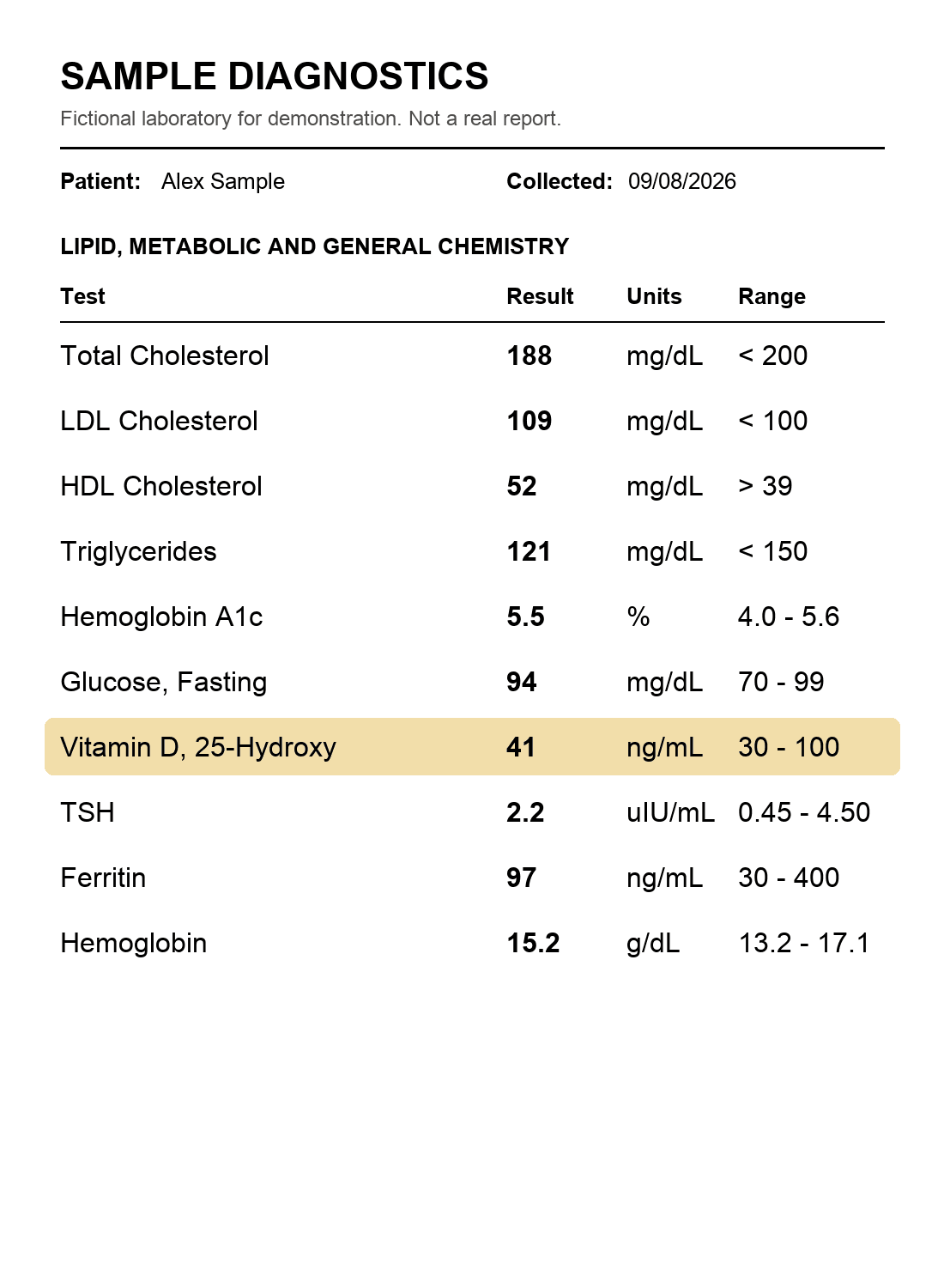 A fictional paper lab report from Sample Diagnostics, with Vitamin D, 25-Hydroxy: 41 ng/mL marked.