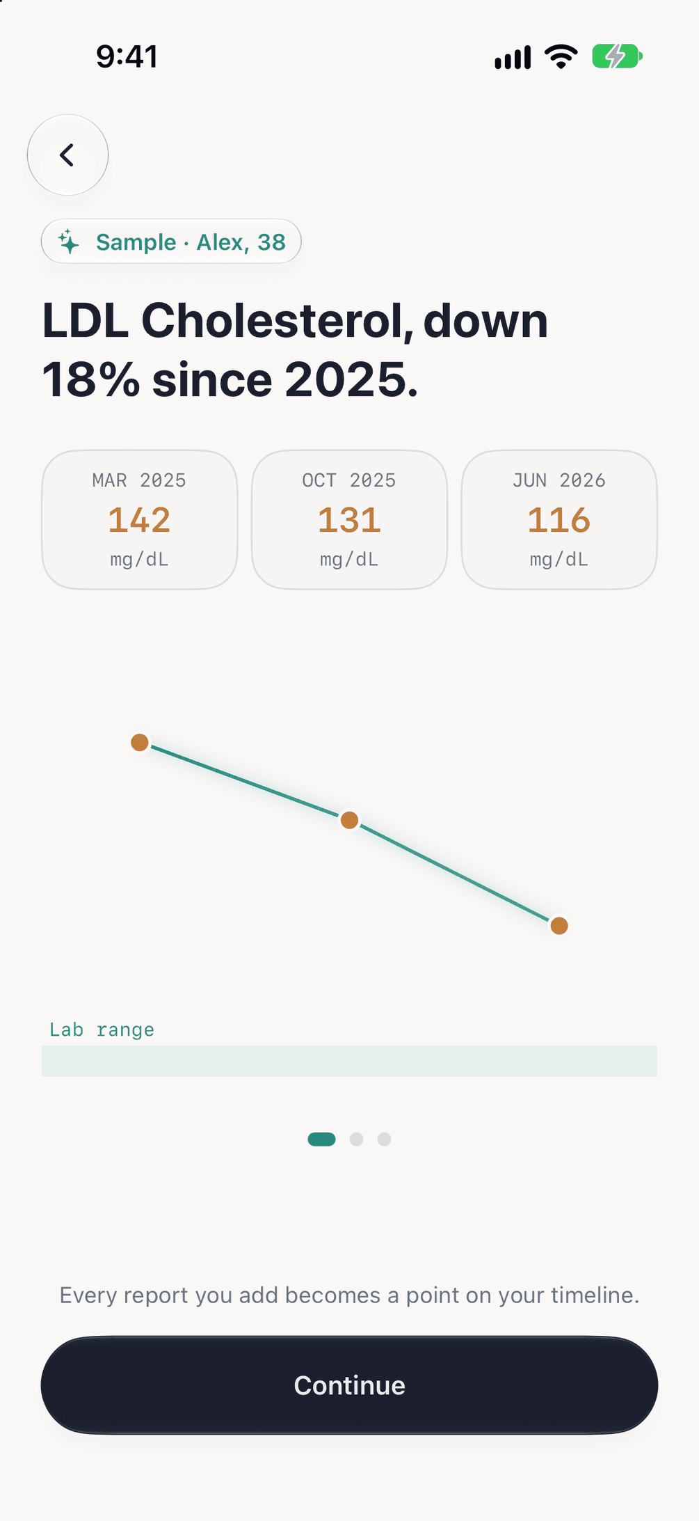Meridian showing LDL cholesterol from three sample reports, down 18% since 2025.